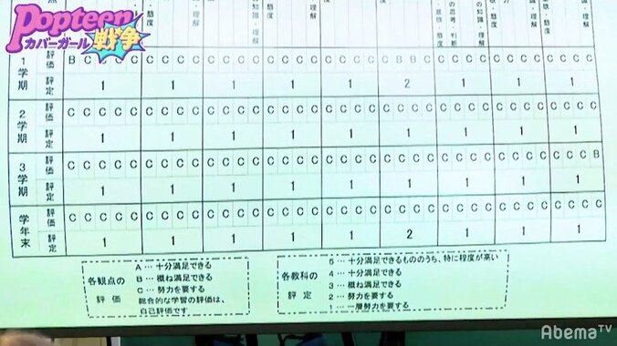 オール「1」！？　Popteen専属モデル・ほのばびのヤバすぎる成績表に一同ドン引き 5枚目
