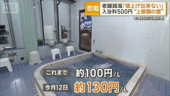 130円まで大幅に値上げ