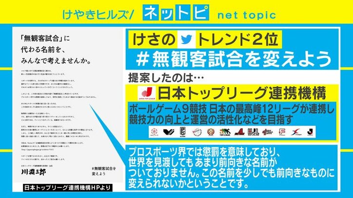 無観客試合 に代わる名前を考えよう 日本トップリーグ連携機構が提案 国内 Abema Times