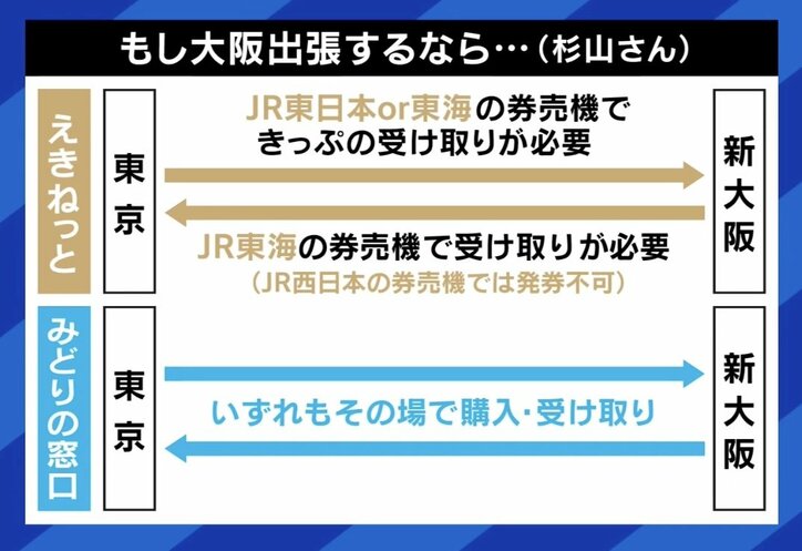 【写真・画像】JR「みどりの窓口」混雑で削減方針を凍結 「自ら売上を減らしてしまっている」 対面必要?ネットサービス重複の課題も 4枚目
