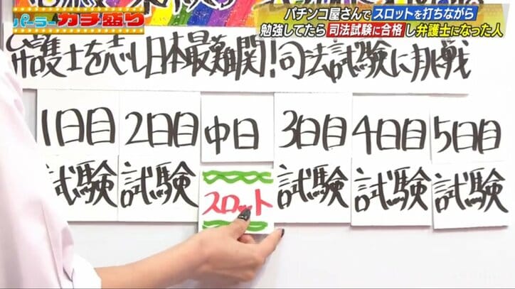 司法試験中にスロット