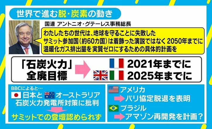 「日本は環境対策進んでいる」の勘違い、世界のトレンド“脱・炭素”に逆行し非難される日本の“不都合な真実”