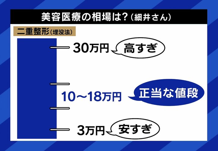 美容医療の一般的な相場（細井氏）