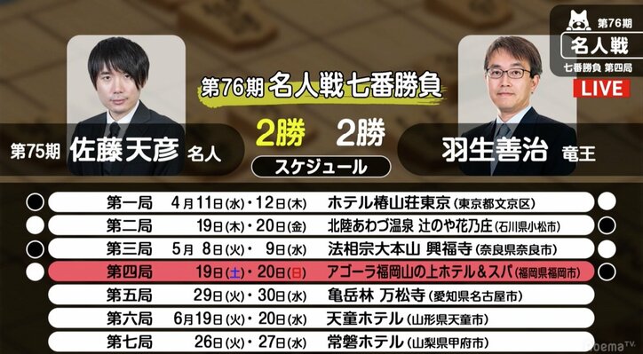 将棋・5月28日週の主な対局予定　29日に佐藤名人と羽生竜王が名人戦第5局