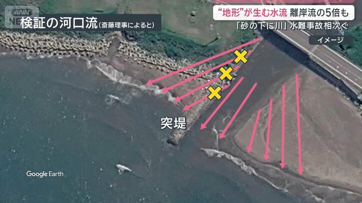 相次ぐ水難事故 地形が生む強い水流に注意 離岸流の”5倍”の速さも
