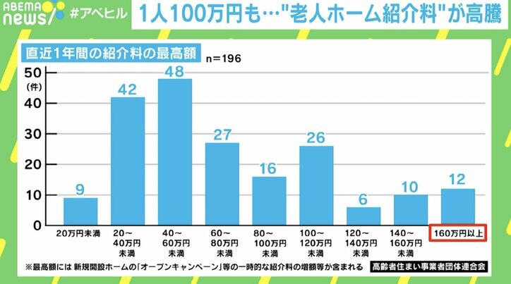 直近1年間の紹介料の最高額