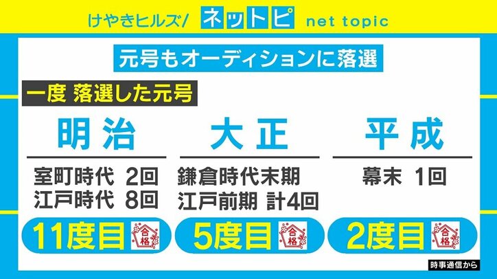 元号にも“オーディション”の歴史？ 落選40回の案も
