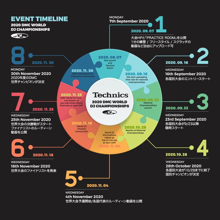 今年のDMCは全世界オンラインでの開催が決定! 日本大会のエントリーもスタート!日本一、そして世界一に輝くのは誰だ!