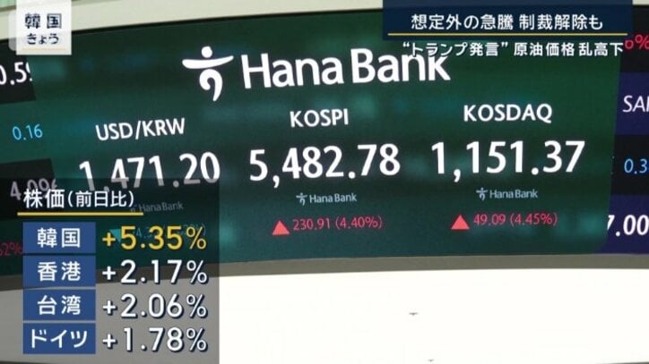 世界の株価にも打撃