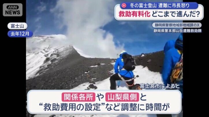 “冬の富士登山”に市長怒り 「救助有料化」議論の課題は