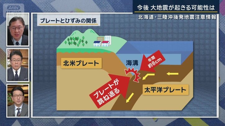 プレートとひずみの関係