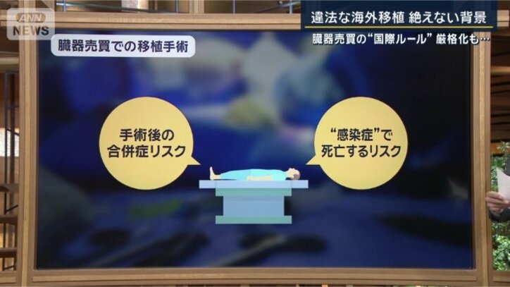 臓器売買されての移植手術