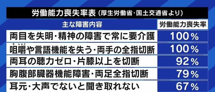 聴覚障害のある女の子が将来得られたはずの収入は健常者の40%? テクノロジーが進歩する今、算出方法はこのままでいいのか