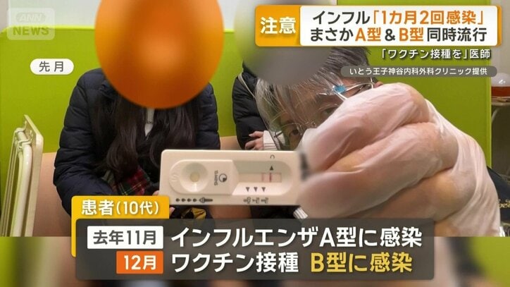 A型に感染→ワクチン接種→B型に感染