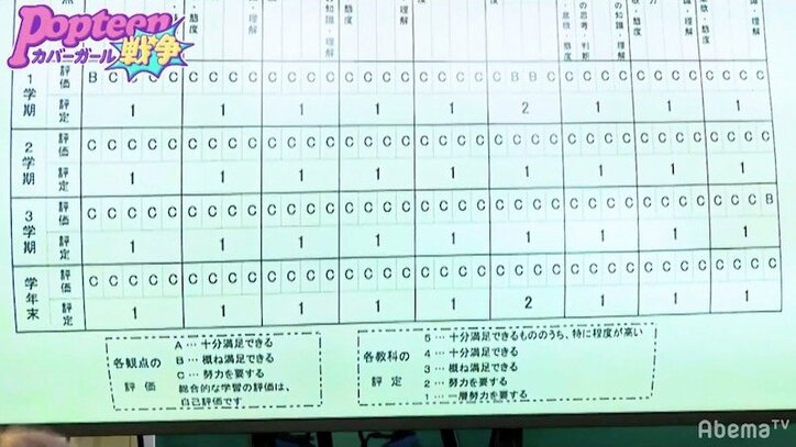 オール「1」！？　Popteen専属モデル・ほのばびのヤバすぎる成績表に一同ドン引き