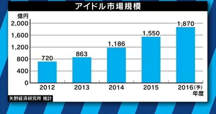 欅坂46に“刃物男” 握手会ビジネスはやめるべきなのか?濱野智史氏らが議論