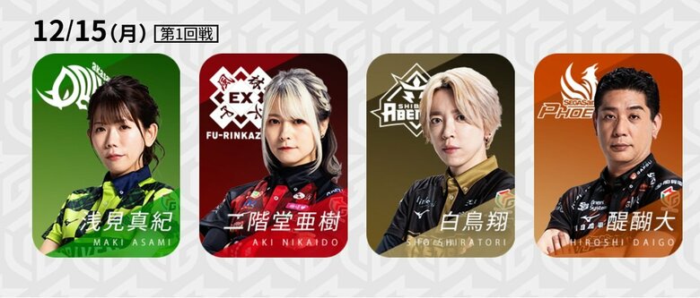 年内の“借金返済”にリミット迫る 醍醐大、約1カ月ぶりのトップでマイナス減らせるか／麻雀・Mリーグ