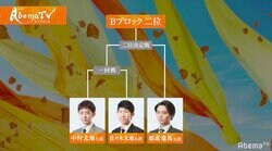 2位通過予想アンケート　ファン43％が佐々木大地五段を予想／AbemaTVトーナメント予選Bブロック