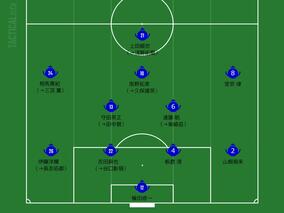 【コスタリカ戦先発予想】守田のＷ杯デビュー戦か？　勝利の確率を上げ、選手を休ませるメンバー構成で勝負！