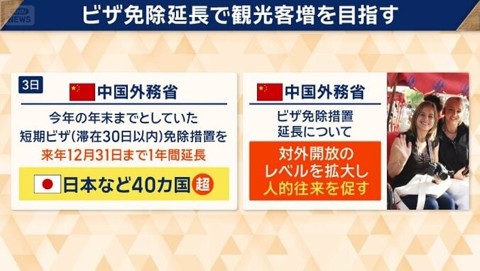 ビザ免除延長で観光客増を目指す
