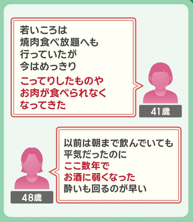 40代 健康の実態