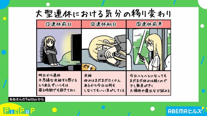 最終日に感じる後悔…「大型連休における気分の移り変わり」を６つのフェーズで解説 2枚目
