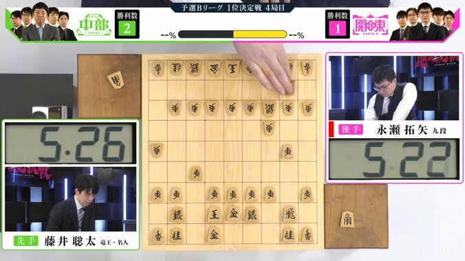 永瀬拓矢九段のダイレクト向かい飛車