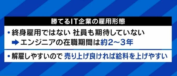 賃上げは実現するのか?…「経団連に“お願い”に行っても意味がない。IT業界のエンジニアように“人手不足”を生み出せ」佐々木俊尚氏 4枚目