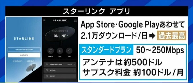 スペースXの「スターリンク」がウクライナの戦場で威力…日本は“軍事に使える技術はダメ”から転換すべき? 2枚目