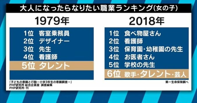 妊娠も急増!?柴田阿弥「私も怒ってる」…進化するアイドル業界事情を吉田豪と考える 2枚目