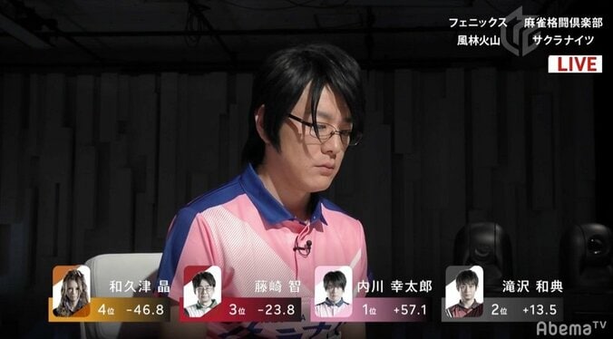 ついに三本桜が揃い咲き イケメン雀士・内川幸太郎、憧れのMリーグで念願の初トップ／麻雀・Mリーグ 2枚目