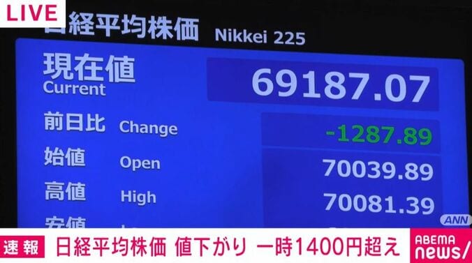日経平均株価