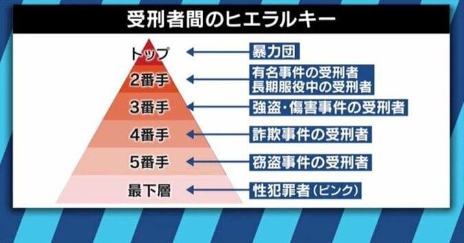 刑務所内でのヒエラルキー、刑務官との軋轢…元受刑者が抱える塀の中の“ストレス” 5枚目