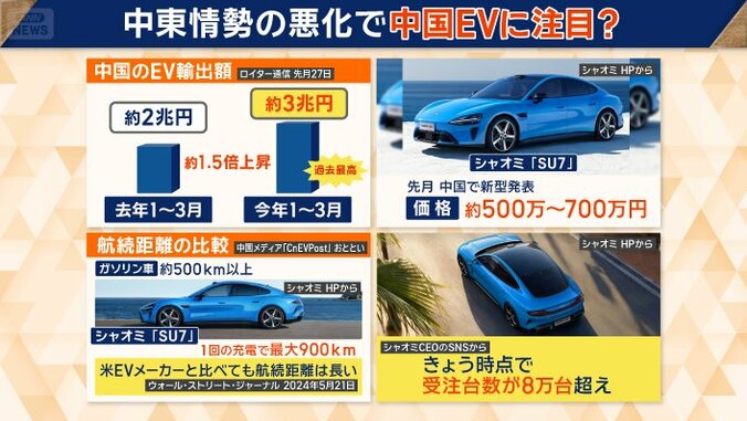 生産が追い付かない状況も