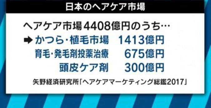 2020年には薄毛治療に革新？日本の再生医療技術がついに“髪のタネ”を発明 11枚目