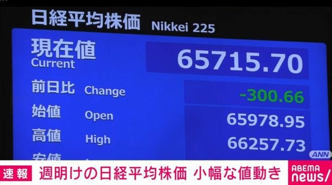 日経平均株価