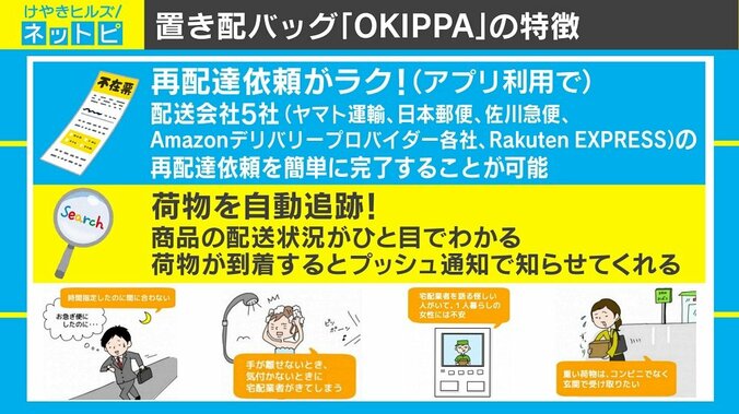 日本の再配達を変える？ 置き配バッグ「OKIPPA」で再配達率61％減の実証結果 3枚目