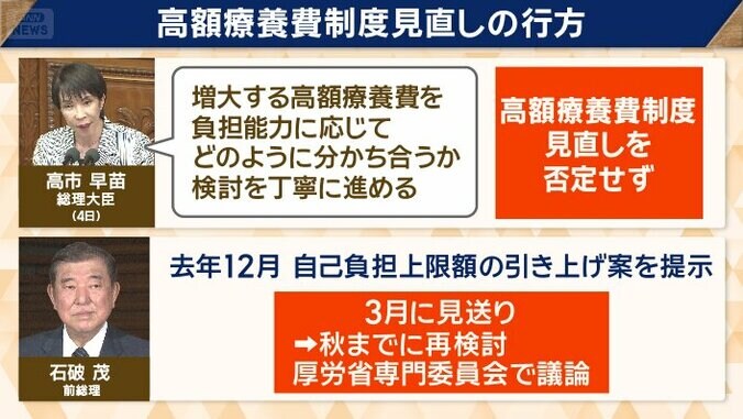 高額療養費制度　見直しの行方