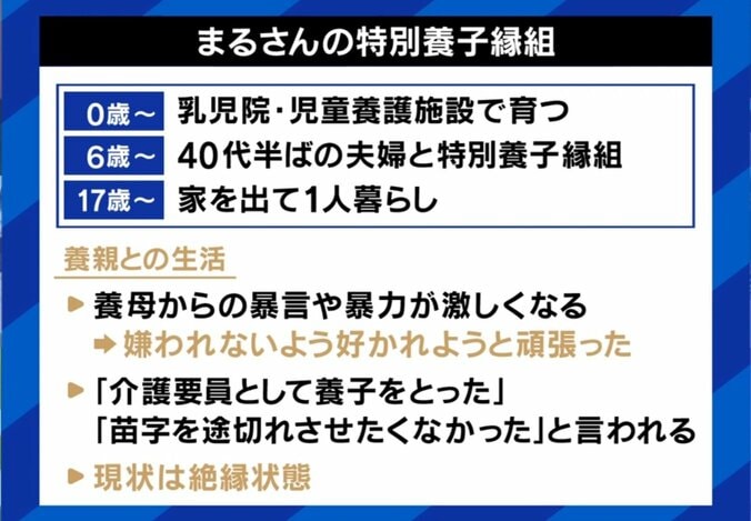 まるさんの特別養子縁組