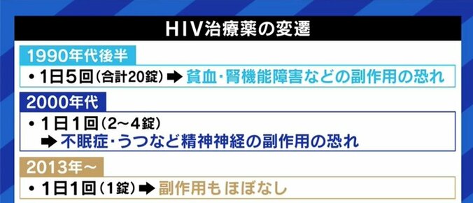 知識不足による堕胎の経験も…適切な治療により性交渉や妊娠・出産も可能なHIV、社会の理解促進を 10枚目