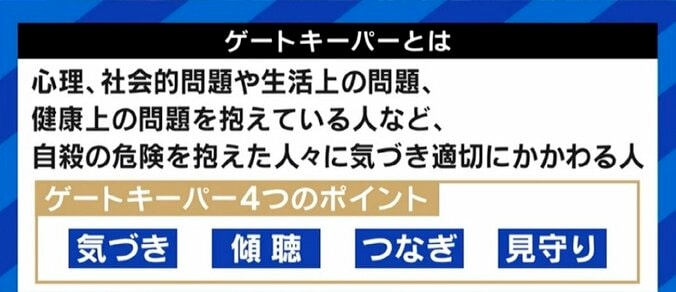 コロナ禍も背景に?うつ状態を相談できずにいる小中学生も…孤独・孤立を感じる若い世代に大人が向き合うための心構えとは 4枚目