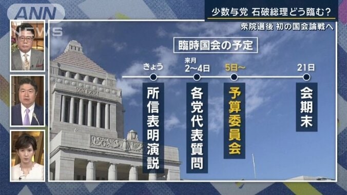 臨時国会の予定