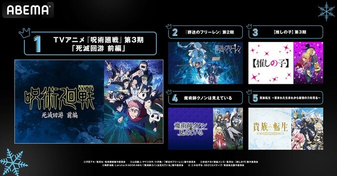 新作ファンタジーも躍進、2026年冬アニメ中間ランキングを発表！再生数は『呪術廻戦』がトップに 5枚目