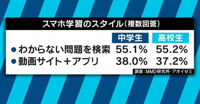 「教育YouTuber」「勉強のインスタ」…子どもたちの間でスマホ学習が当たり前の時代に 3枚目