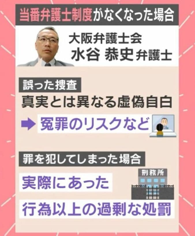 当番弁護士制度がなくなった場合