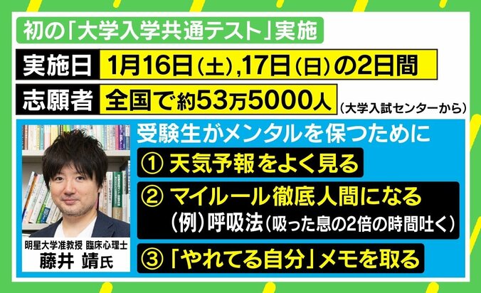 コロナ禍で初の「共通テスト」 受験生がメンタルを保つための“3つのポイント” 臨床心理士が解説 2枚目