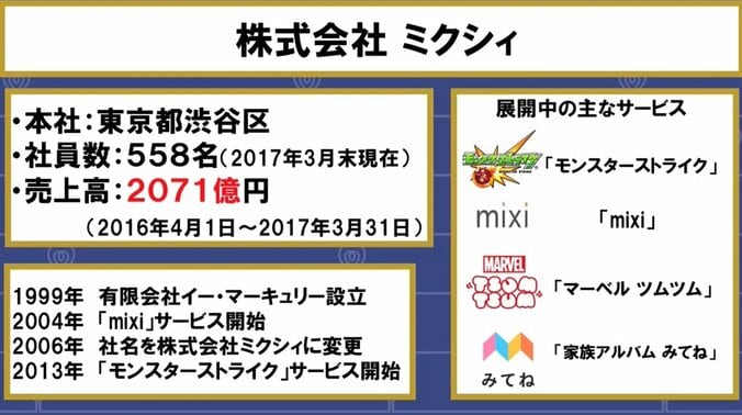 37歳で社長退任、公園でビラ配りも　ミクシィ創業者・笠原健治氏の今 7枚目