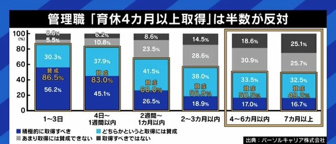 「会社は育休を取らせたい、男性は育休を取りたいって、本当に思ってくれているのか」益若つばさと考える、日本企業と子育て支援制度 1枚目