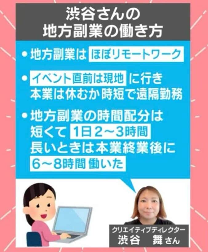 渋谷さんの地方副業の働き方