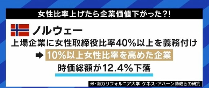 福原愛さんも候補に…女性有名人の選任も目立つ社外取締役は「気軽に受けられないし、“広告塔”というだけでは長続きしない仕事」 11枚目